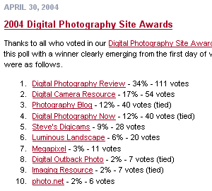 2004 Digital Photography Site Awards