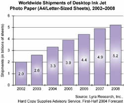 Lyra Research