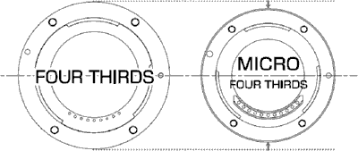 Micro Four Thirds System