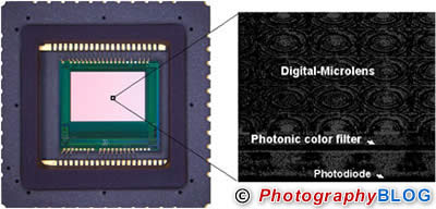 Panasonic Image Sensor