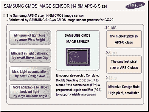 Samsung 14 Megapixel CMOS Sensor