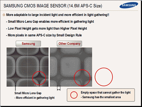 Samsung 14 Megapixel CMOS Sensor