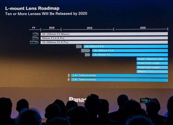 Panasonic L-Mount Full Frame Lens Roadmap