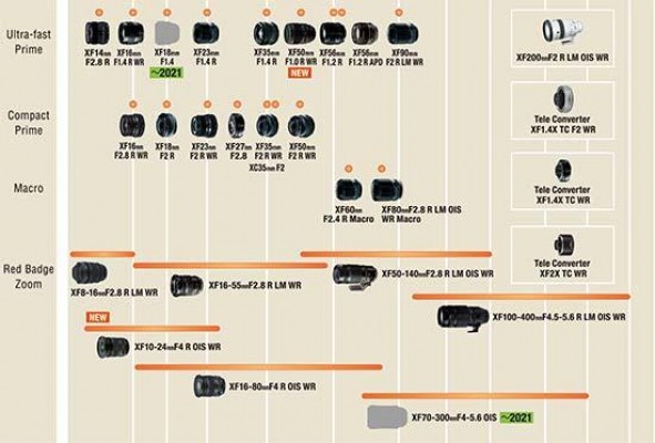 Fujifilm Adds XF 18mm F1.4 and XF 70-300mm F4-5.6 OIS to Lens Roadmap