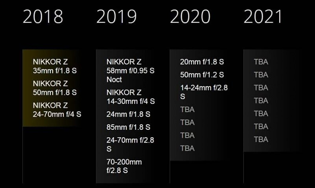 Nikon Updates Z System Lens Roadmap | Photography Blog