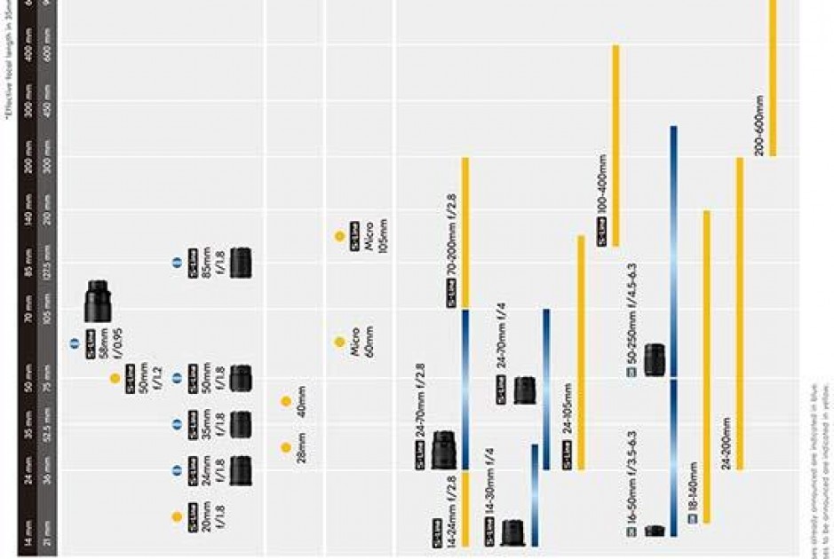 Nikon Z Series Lens Roadmap 20182021 Photography Blog
